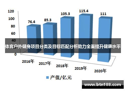 体育户外健身项目分类及目标匹配分析助力全面提升健康水平